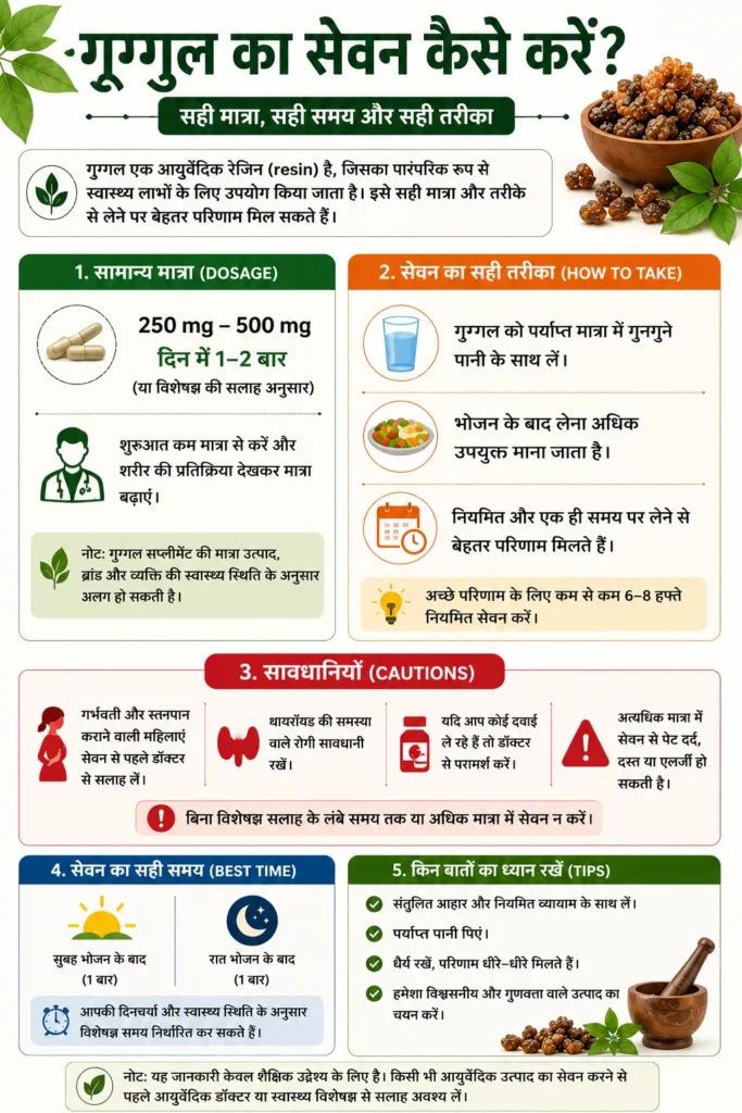 गुग्गुल का सेवन कैसे करें infographic जिसमें dosage, सेवन का तरीका, सावधानियां और best time बताया गया है