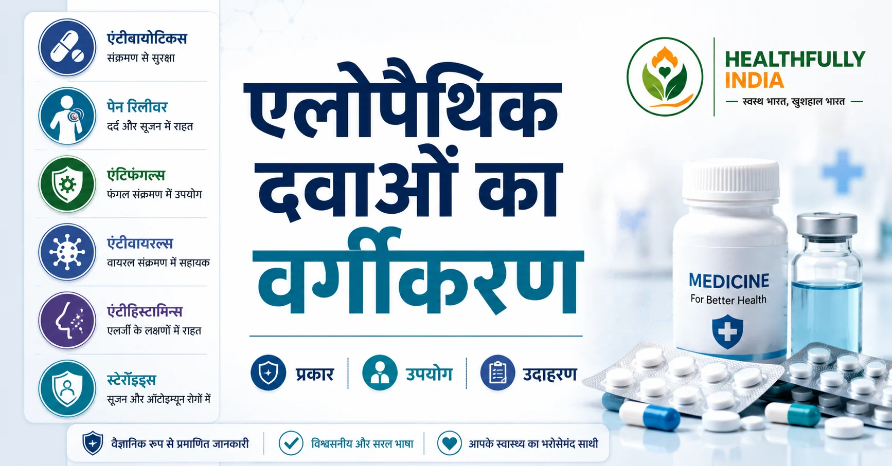 एलोपैथिक दवाओं के प्रकार और वर्गीकरण चार्ट, जिसमें एंटीबायोटिक्स, दर्द निवारक, एंटीफंगल, एंटीवायरल, एंटीहिस्टामाइन और स्टेरॉयड दवाओं के उपयोग व उदाहरण दिखाए गए हैं।