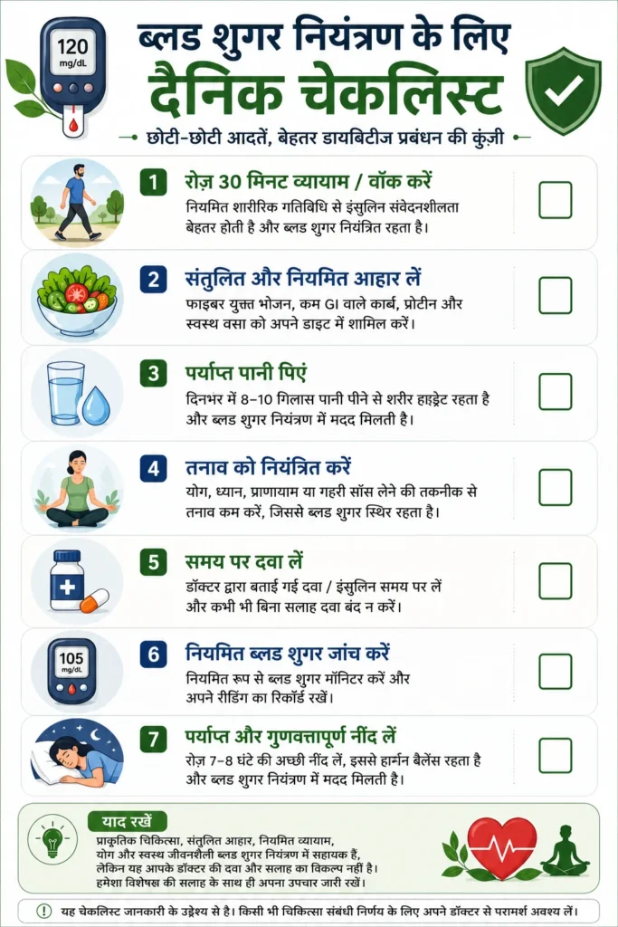 ब्लड शुगर नियंत्रण के लिए दैनिक चेकलिस्ट इन्फोग्राफिक जिसमें व्यायाम, संतुलित आहार, पर्याप्त पानी, तनाव नियंत्रण, समय पर दवा, नियमित ब्लड शुगर जांच और पर्याप्त नींद के सुझाव दिए गए हैं।
