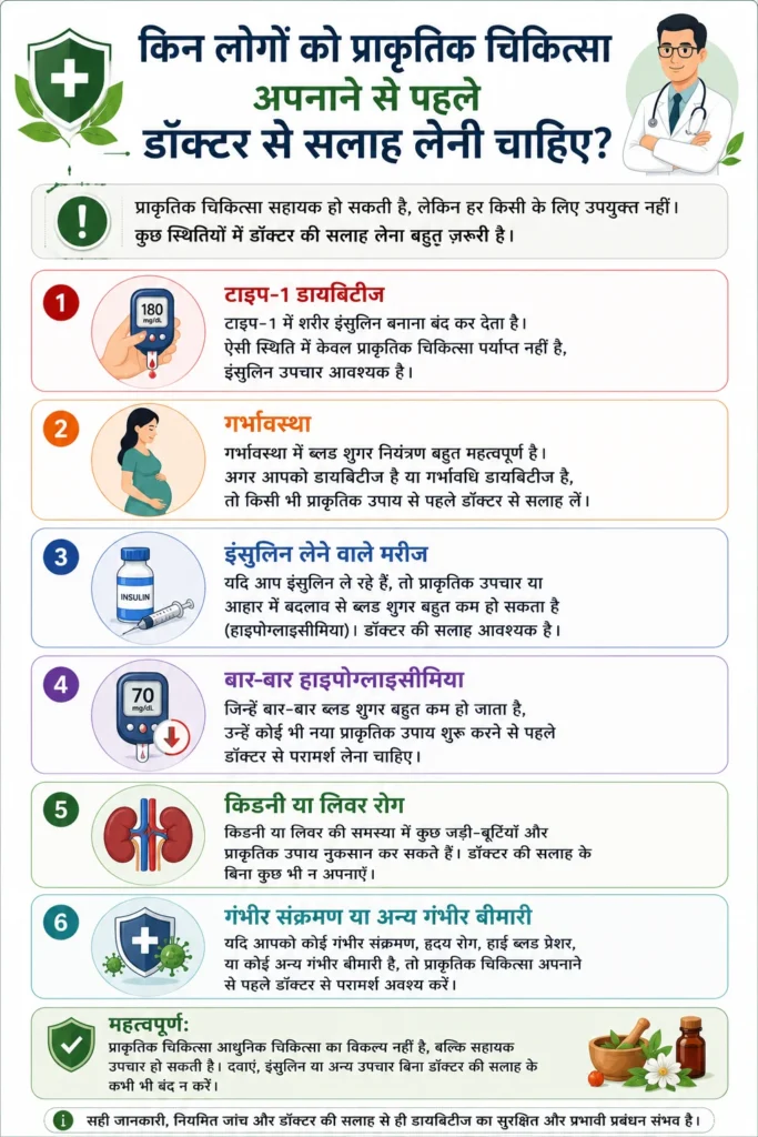 डायबिटीज में प्राकृतिक चिकित्सा शुरू करने से पहले डॉक्टर से सलाह लेने वाले लोग – टाइप 1 डायबिटीज, गर्भावस्था, इंसुलिन लेने वाले मरीज, किडनी या लिवर रोग और गंभीर बीमारियों की जानकारी